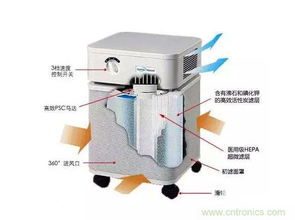 3D打印技術(shù)與空氣凈化器結(jié)合 簡直完美！