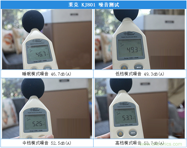 萊克KJ801空氣凈化器評測：超大空氣潔凈量！