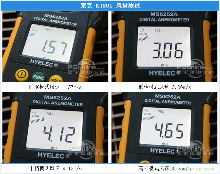 萊克KJ801空氣凈化器評測：超大空氣潔凈量！