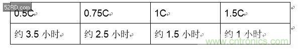手機(jī)快充技術(shù)全面來襲，該如何選擇合適的充電方案