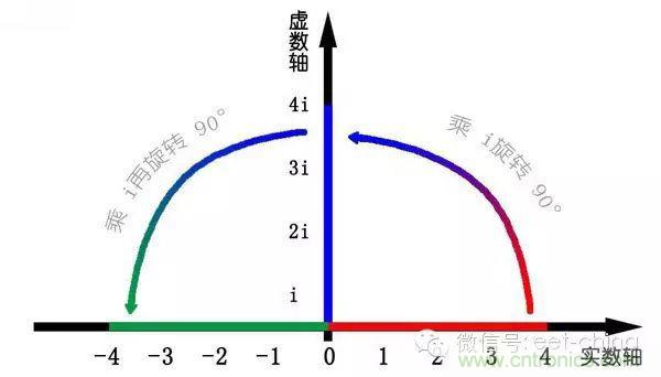 看了這篇文章你還不懂傅里葉變換，那就真無解了！