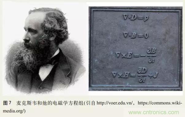 電磁理論的“雞生蛋，蛋生雞”原理解析