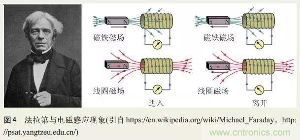 電磁理論的“雞生蛋，蛋生雞”原理解析