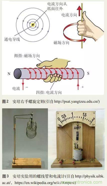 電磁理論的“雞生蛋，蛋生雞”原理解析