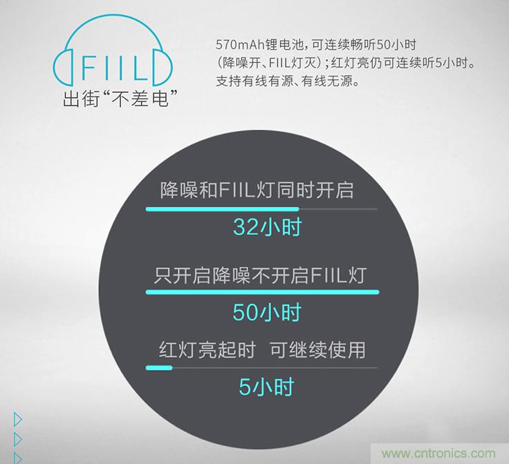 頭條哥的夢(mèng)想之作！FIIL耳機(jī)能讓汪峰上頭條否？