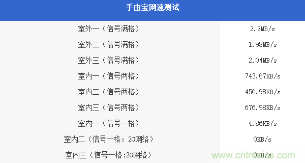 出差必備神器！可充電的移動(dòng)無(wú)線路由手由寶體驗(yàn)測(cè)評(píng)