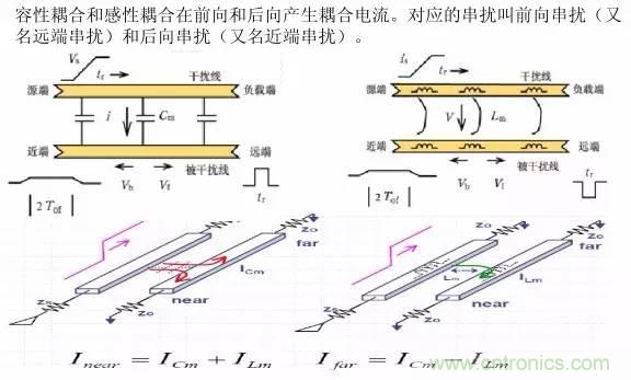 求助——反射、串擾、抖動后，我的信號變成什么鬼？