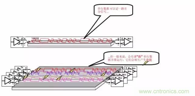 求助——反射、串擾、抖動后，我的信號變成什么鬼？