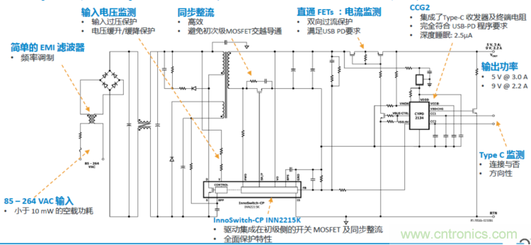 USB-PD漸成快充標(biāo)準(zhǔn)，PI與Cypress聯(lián)手推參考設(shè)計市場圈地