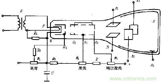 化繁為簡(jiǎn)，結(jié)合實(shí)際解析示波器的原理及基本組成