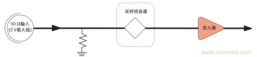 示波器的分類簡介都在這里，趕緊收藏吧！