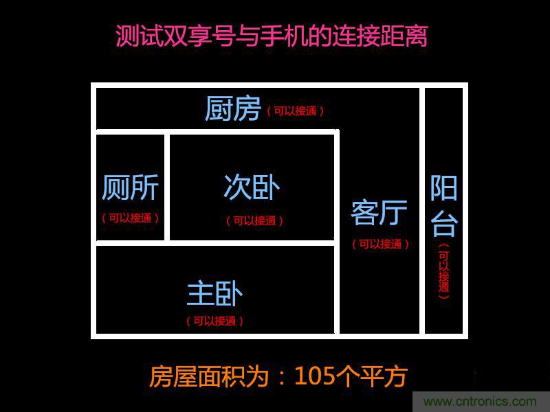 “雙享號”讓 iPhone 實現(xiàn)雙卡雙待，So easy！