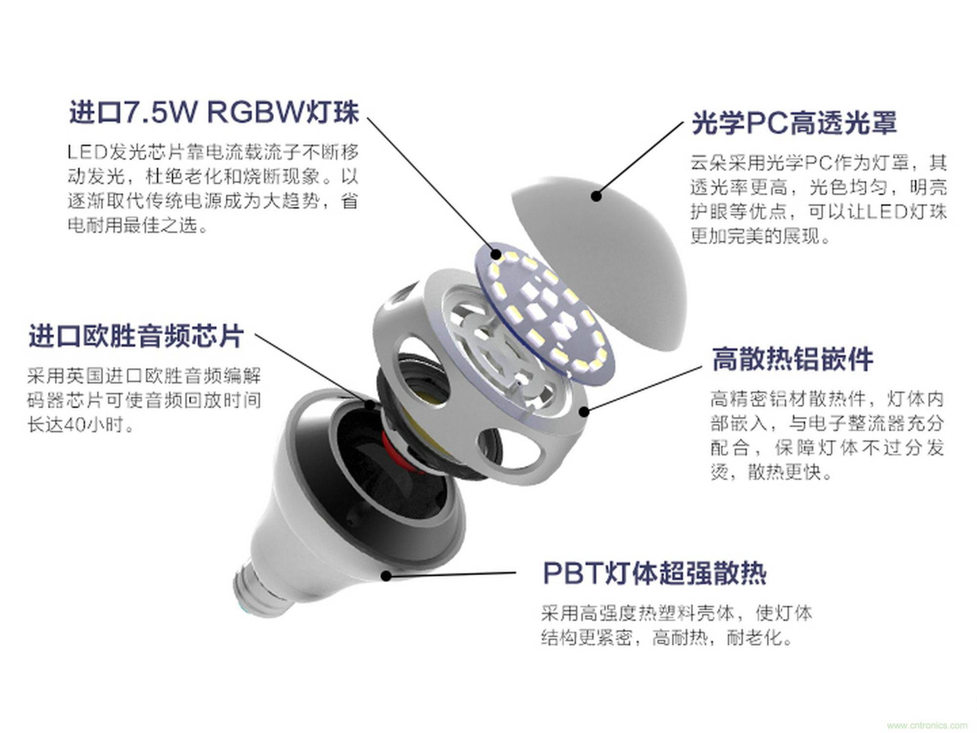 一款會(huì)講故事的燈泡，溫馨浪漫有格調(diào)