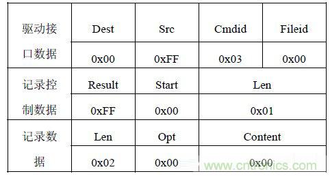 智能家居無線網(wǎng)絡通訊協(xié)議設計