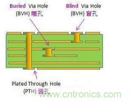 掌握PCB的布線技巧和要領(lǐng)，讓布線變成藝術(shù)創(chuàng)作