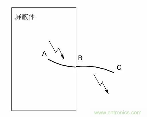 熱帖整理：EMC理論基礎(chǔ)，讓你從此遠(yuǎn)離EMC困擾！