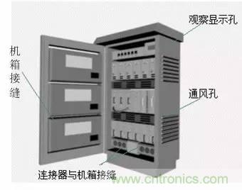 熱帖整理：EMC理論基礎(chǔ)，讓你從此遠(yuǎn)離EMC困擾！