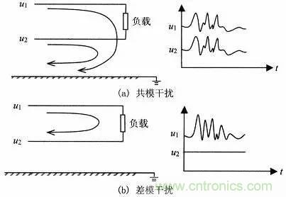 熱帖整理：EMC理論基礎(chǔ)，讓你從此遠(yuǎn)離EMC困擾！