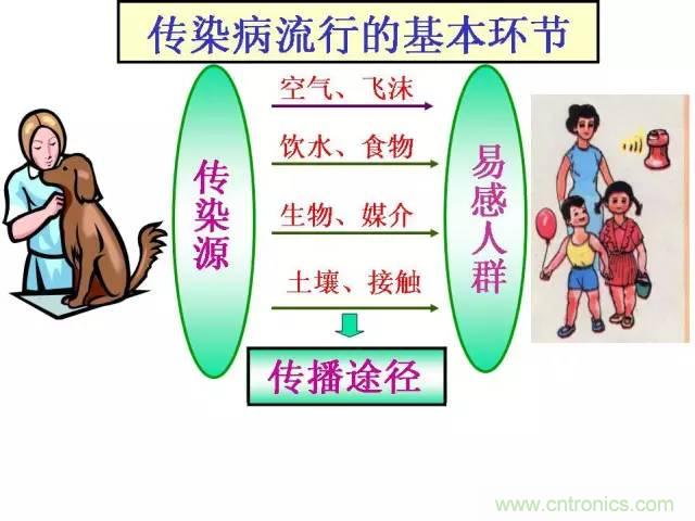 熱帖整理：EMC理論基礎(chǔ)，讓你從此遠(yuǎn)離EMC困擾！