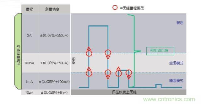 工程師該如何估計(jì)無(wú)線傳感器電池供電時(shí)間？