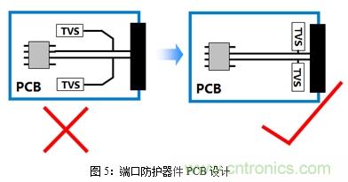 如何將EMC問題“扼殺”在產(chǎn)品開發(fā)過程中的“搖籃里”？