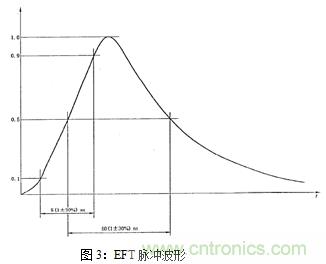 如何將EMC問題“扼殺”在產(chǎn)品開發(fā)過程中的“搖籃里”？