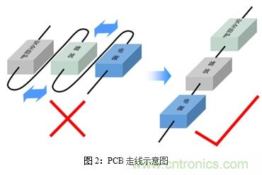 如何將EMC問題“扼殺”在產(chǎn)品開發(fā)過程中的“搖籃里”？