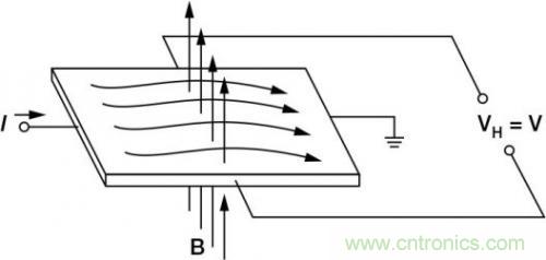 對比六種電流測量方法，孰優(yōu)孰略一目了然