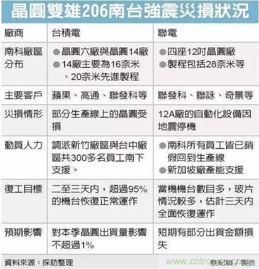 從臺(tái)灣“206地震”來看Fuse如何選型？