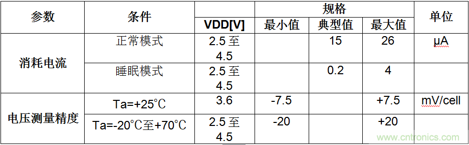 可穿戴設(shè)備電量計(jì)的準(zhǔn)確度令人堪憂，如何破解？