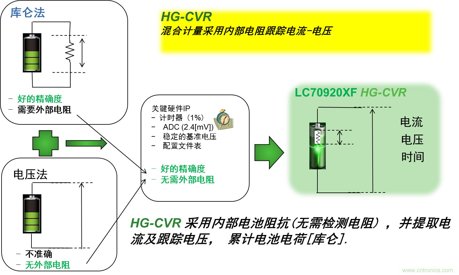 可穿戴設(shè)備電量計(jì)的準(zhǔn)確度令人堪憂，如何破解？
