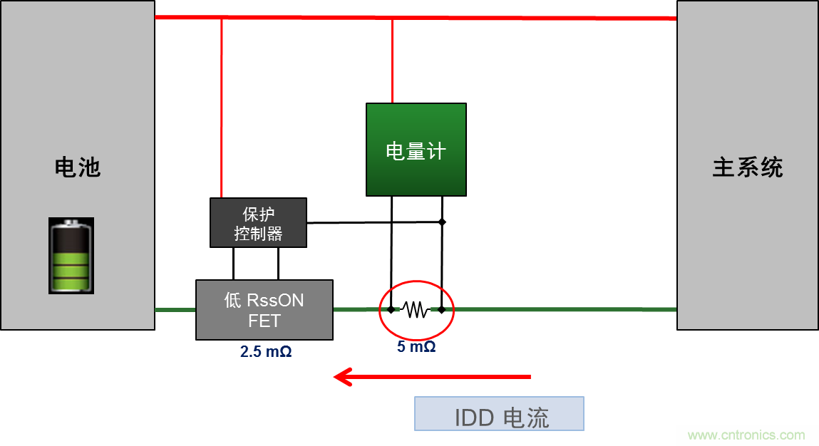 可穿戴設(shè)備電量計(jì)的準(zhǔn)確度令人堪憂，如何破解？