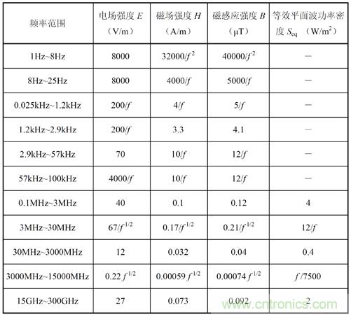 如何防護(hù)電磁輻射，對(duì)人體健康到底有沒有危害？