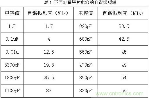 采用電容器抑制電磁干擾時(shí)需要注意什么？