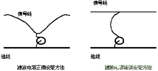 采用電容器抑制電磁干擾時(shí)需要注意什么？