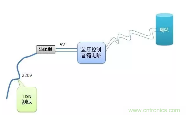 傳導(dǎo)發(fā)射，狠招不出，限值超標(biāo)就是解決不了
