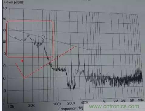 共模電感與Y電容到底應(yīng)該怎么組合成濾波器？
