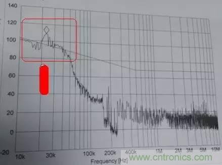 共模電感與Y電容到底應(yīng)該怎么組合成濾波器？