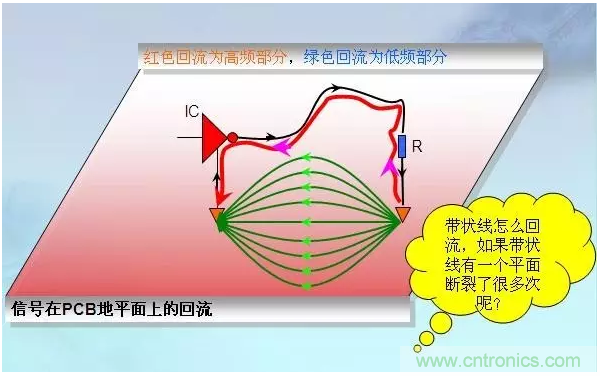 RE102測試中，單點(diǎn)超標(biāo)且高頻有雜散如何整改？