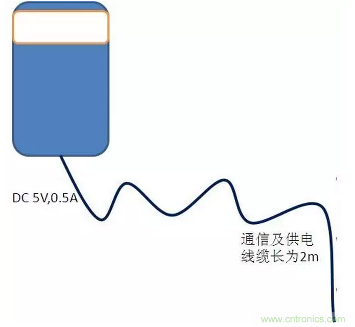 CISPR22 RE ClassB測試中RE輻射超標(biāo)十幾dB，怎么辦？