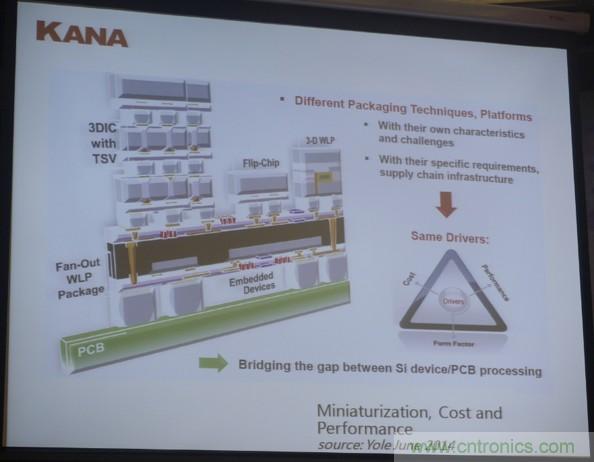 為了更小更超能，他們要用SiP取代PCB！