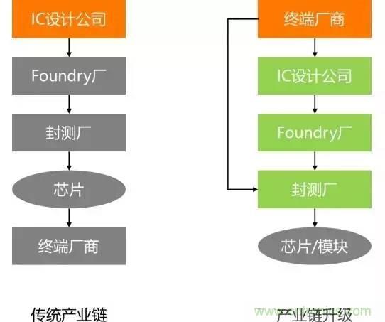SiP封裝如何成為超越摩爾定律的重要途徑？