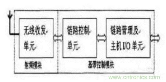 SiP封裝如何成為超越摩爾定律的重要途徑？
