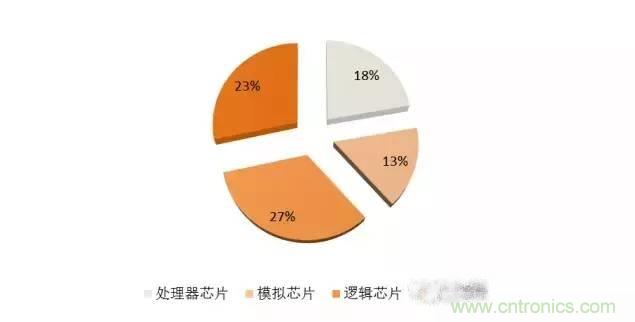 SiP封裝如何成為超越摩爾定律的重要途徑？