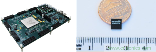 FPGA與ASIC，誰(shuí)將引領(lǐng)移動(dòng)端人工智能潮流？