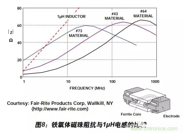 例解電路去耦技術(shù)，看了保證不后悔