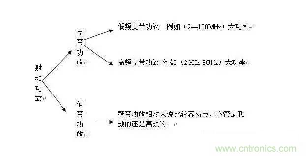 想看大牛是如何DIY射頻功放的嗎？