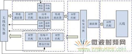 Atheros對(duì)Ralink，看WiFi產(chǎn)品的射頻電路設(shè)計(jì)