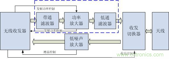 Atheros對(duì)Ralink，看WiFi產(chǎn)品的射頻電路設(shè)計(jì)