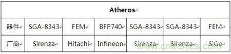 Atheros對(duì)Ralink，看WiFi產(chǎn)品的射頻電路設(shè)計(jì)